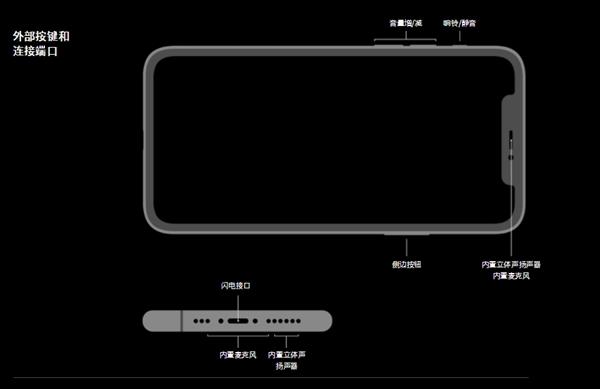 iphone11话筒没声音缩略图
