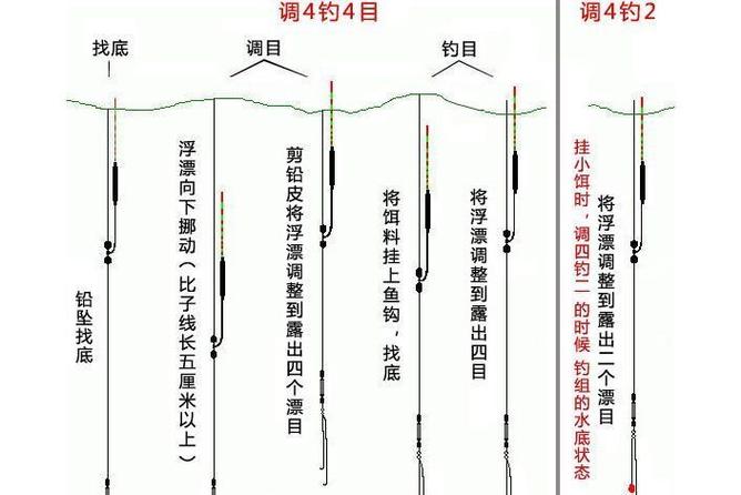 二目加粗漂怎样调漂