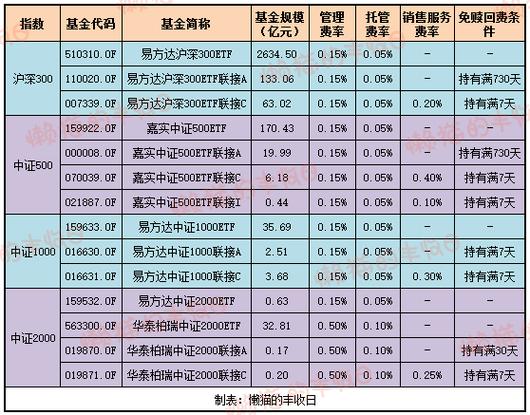 基金分红是赚了还是亏了