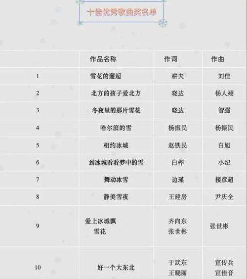 冰雪歌曲大全100首缩略图