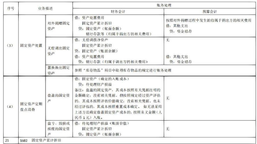 小企业会计准则固定资产图标