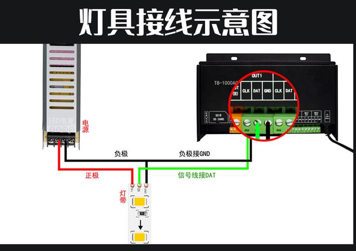 全彩led控制器接线图