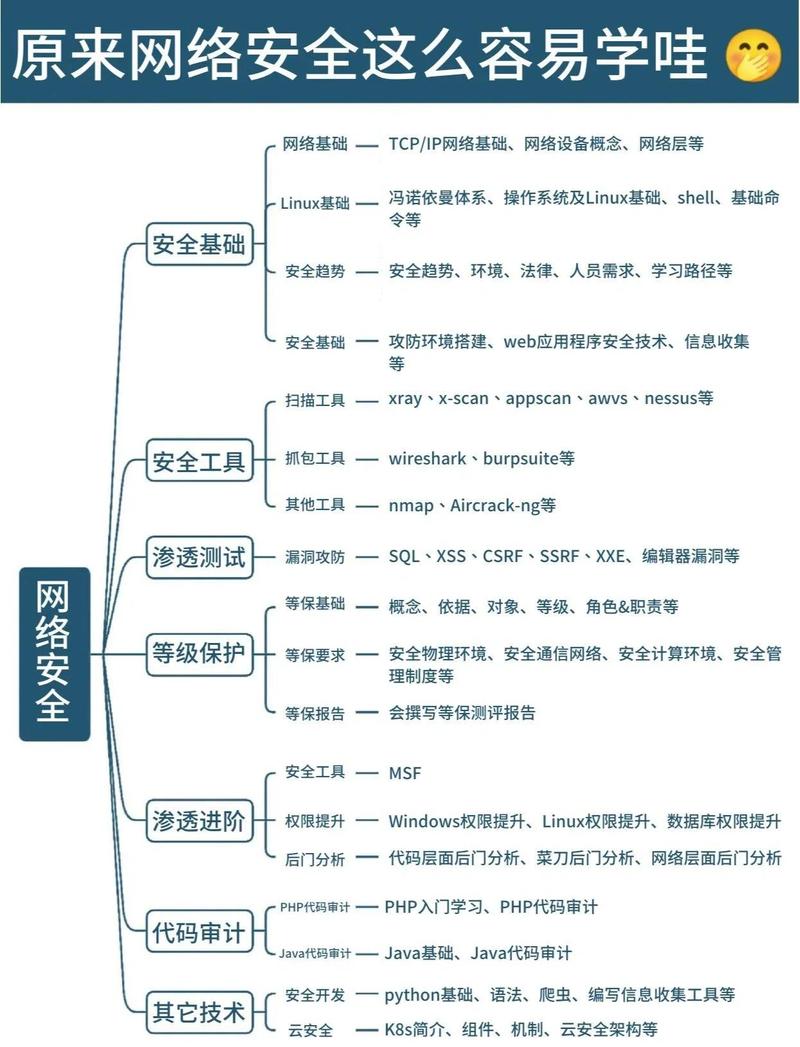 常见网络安全问题及解决办法
