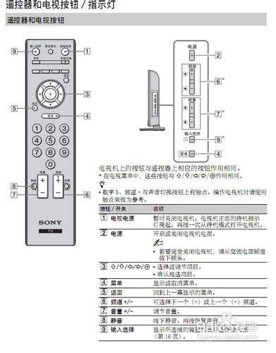 索尼音响遥控器使用说明
