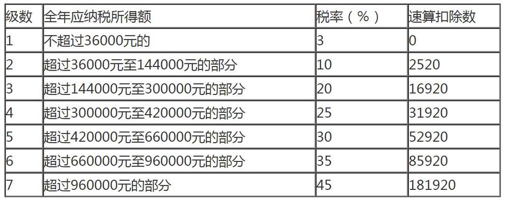 个人所得税标准