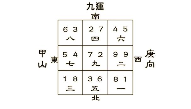 九运坐向最吉的六个方位