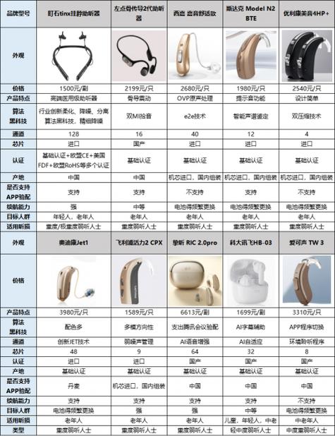 助听器十大名牌排行榜