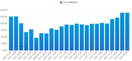 soul刚活跃是10分钟还是9分钟