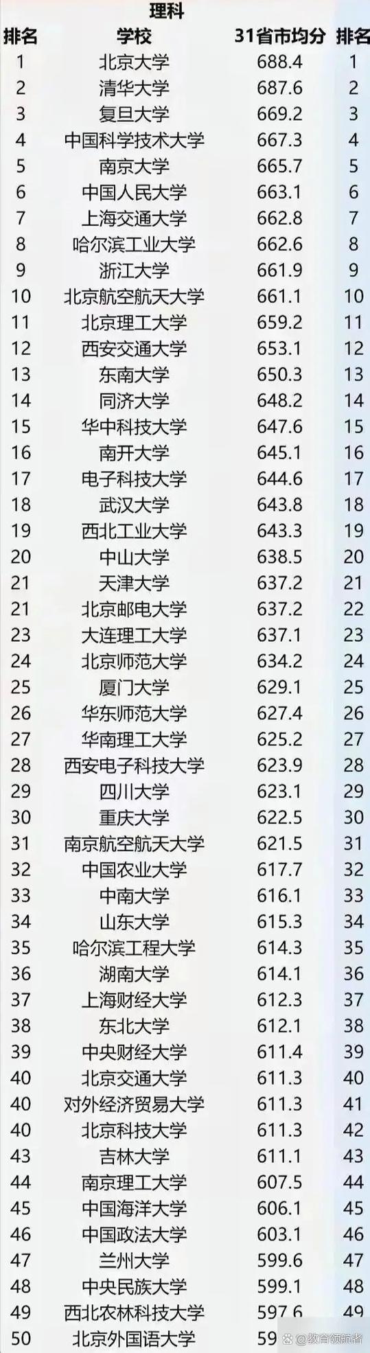 中国各代表多少分