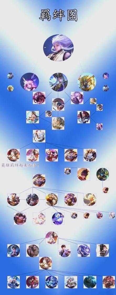 王者荣耀解除关系对方知道吗
