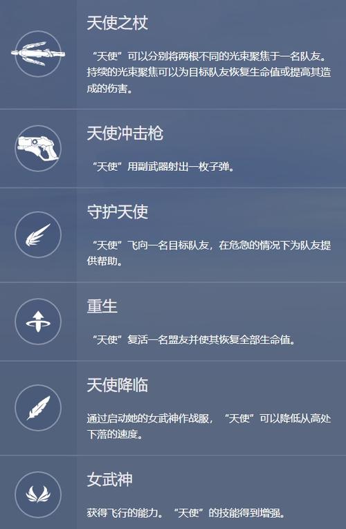 天使快打旋风0ne官方正版功能介绍