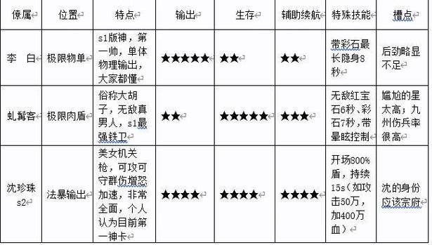 僚属宝石搭配一览表