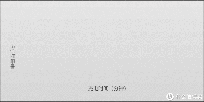 magic2超级快充不启动