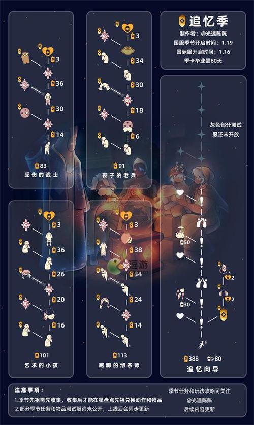 光遇追光季先祖兑换物品一览缩略图