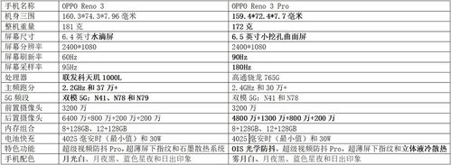 reno和reno3的区别