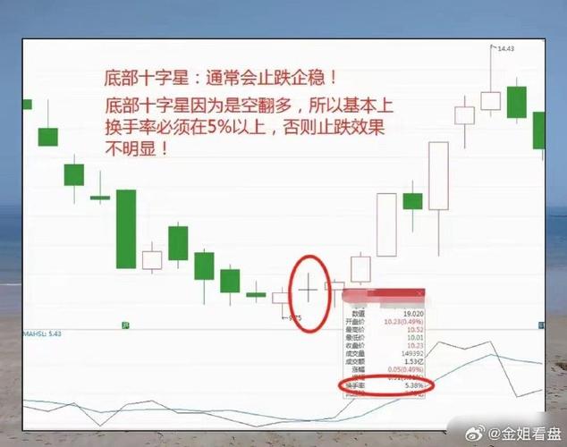 k线全变绿了怎么还原