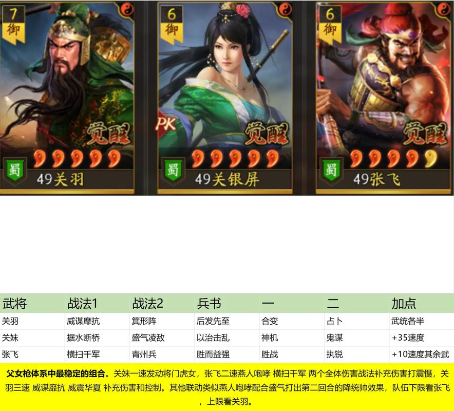三国志威力无双阵容搭配