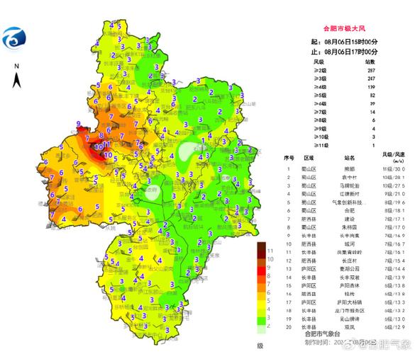 合肥气候适合北方人吗