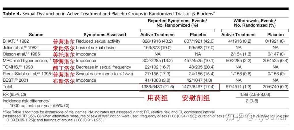 卡理稳是壮阳药?