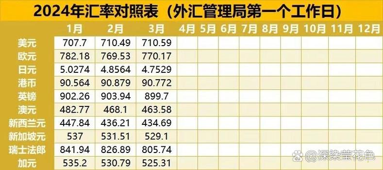 2024年1—12月汇率表游戏截图