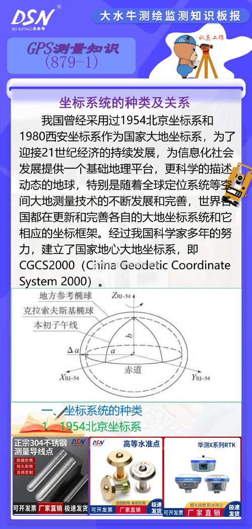 北京坐标系xy分别是多少图标