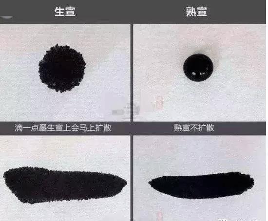 纸浸墨怎么办