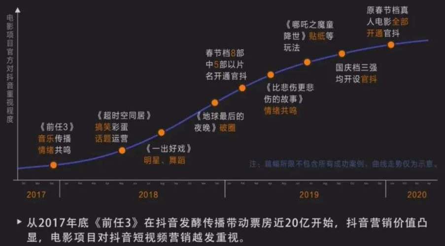 抖音播放量是按人头还是次数