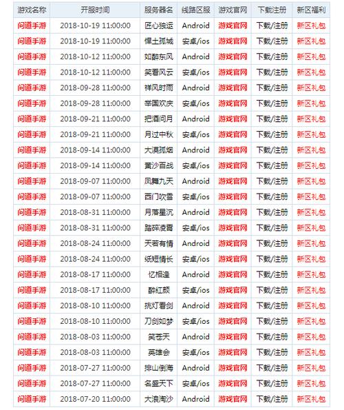 手游开服表