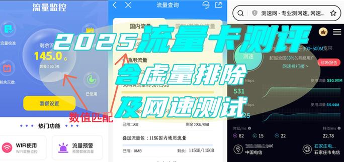 买了七天流量包网速还是慢