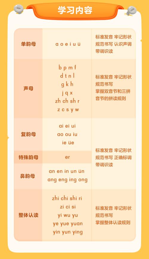 帮拼音拼音