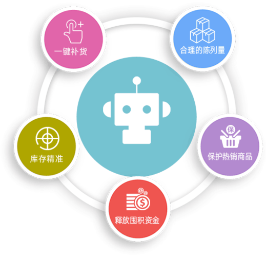 淘宝补货提醒买家