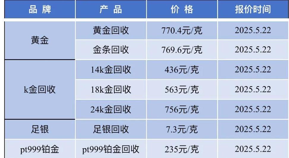 金条今日回收价格查询