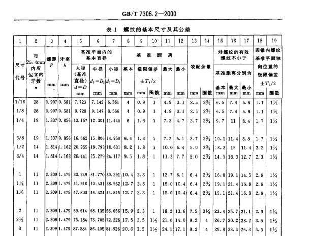 rc螺纹是什么螺纹