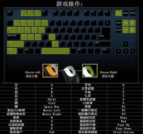 端游按键指南图标