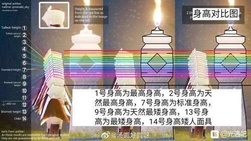 光遇怎么查看自己的码