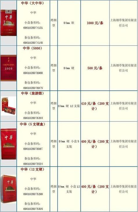 和天下的烟多少钱一包零售价截图