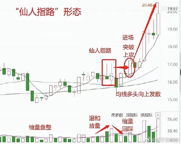 什么是k线图怎么看