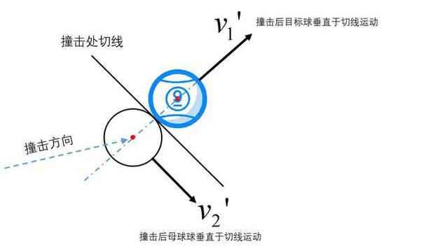 几个球来回碰撞叫什么