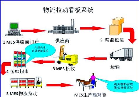 不属于物流功能的是缩略图