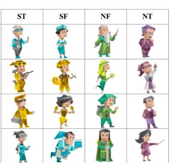 守卫者mbti游戏截图