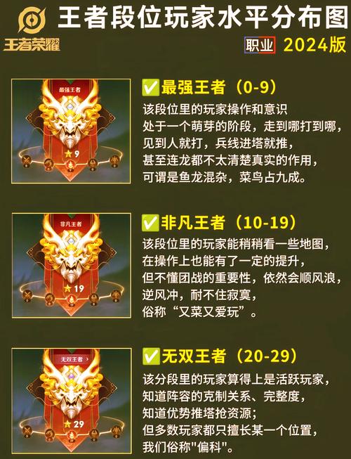 王者排位段位要求