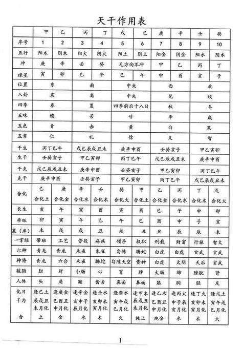 八字问真排盘图标