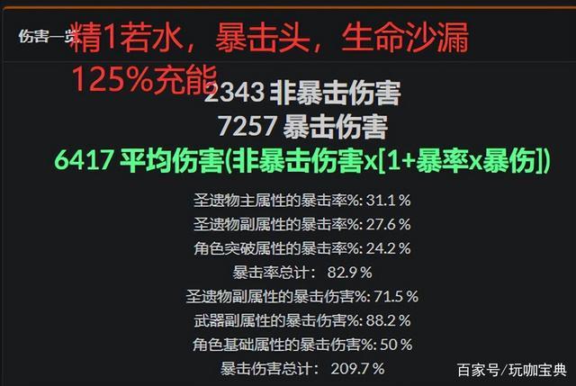 原神伤害多少正常