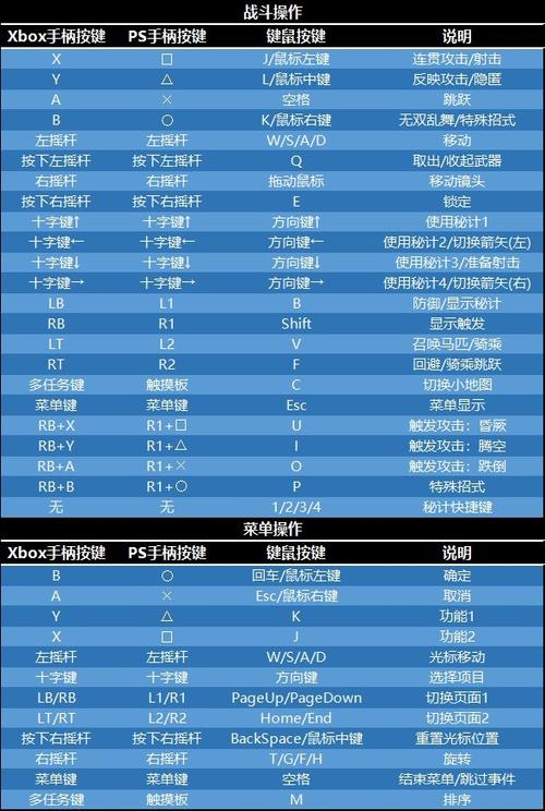 真三国无双8怎么开门