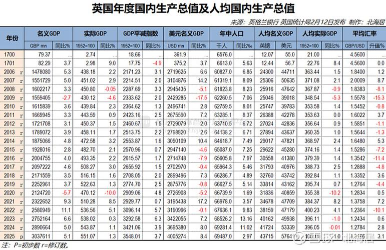英国十大城市GDP排名