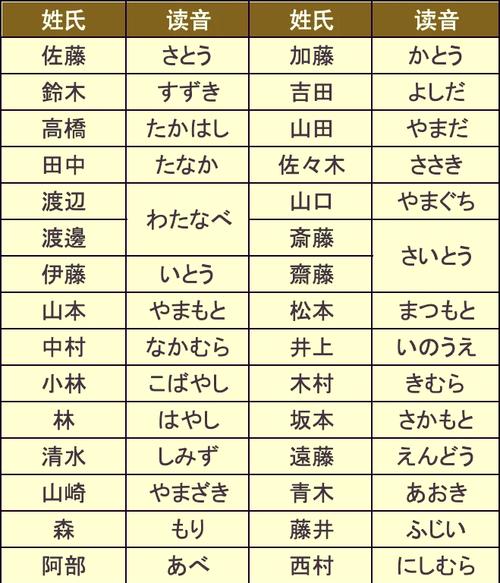 长谷川姓氏在日本的地位