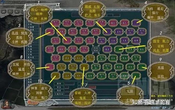 三国志11势力能力修改图
