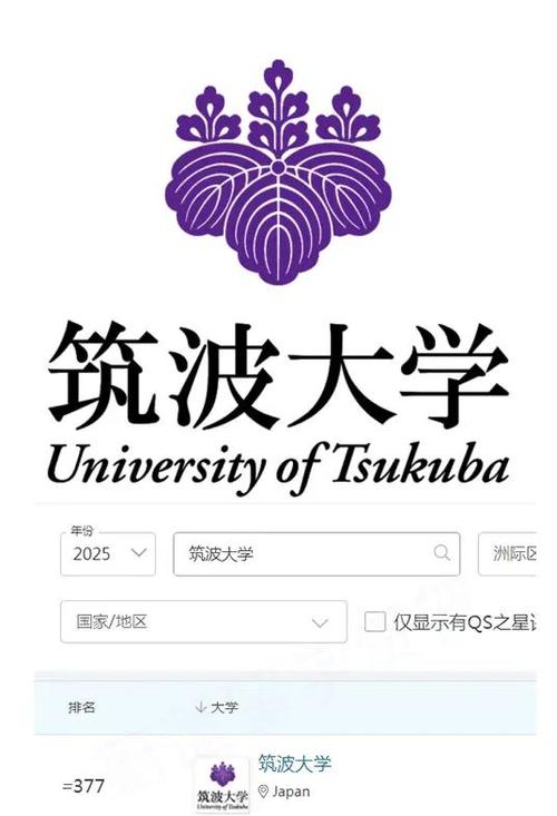 筑波大学世界排名