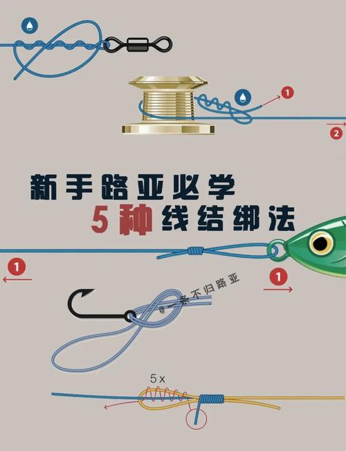 路亚竿如何上线