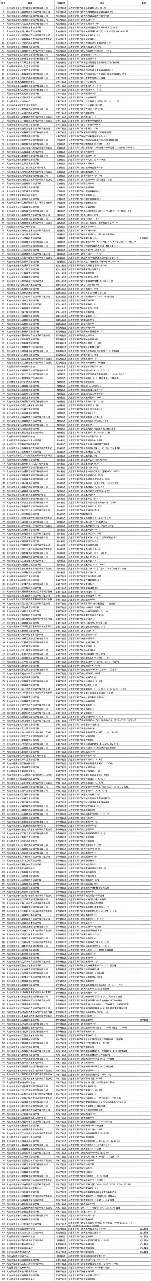 啥是白名单电话